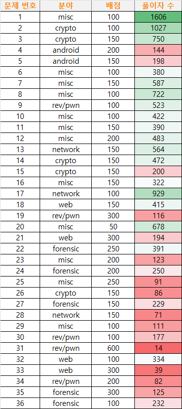 XCZ.KR 문제 목록